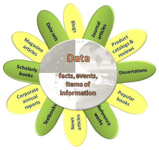 all sources in a data flower diagram